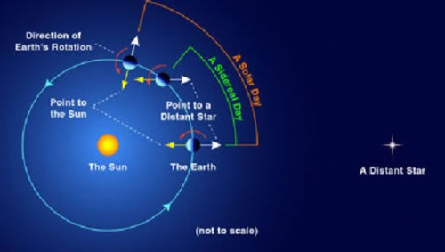 ����һ�첢��24Сʱ