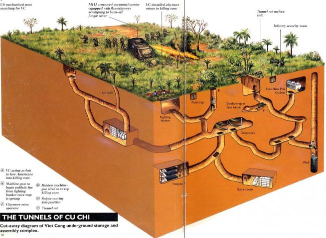 越战令美军胆寒的地道战