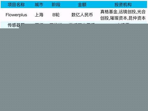 ��ҵ����