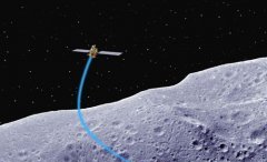 <b>δ��֮�գ���սʧ��ս�������ڻ��Ǻ�����</b>