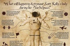 NASA��ÿ�����82�����㶪�������