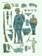 ��ս����ʿ��װ���Ƚϣ��й������